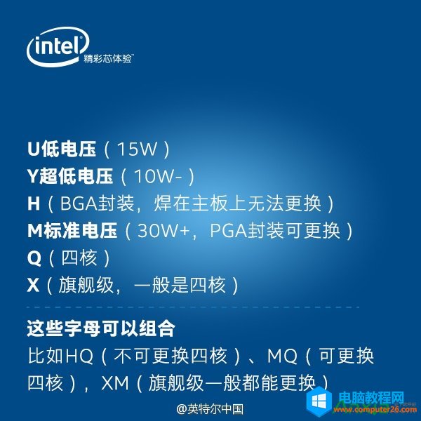 Intel笔记本CPU后缀含义官方科普