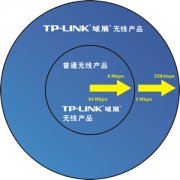 TP-LINK 域展?突破无线传输距离极限