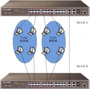二层网管交换机应用—802.1Q vlan跨交换机配置