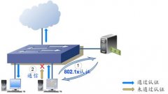 二层网管交换机应用—802.1x认证