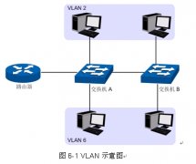 交换机知识-VLAN详解