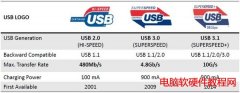 usb3.0和usb3.1的区别