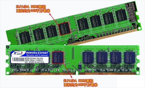 DDR和DDR2、DDR3区别
