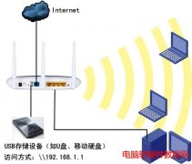 无线路由器USB网络共享管理设置图解教程