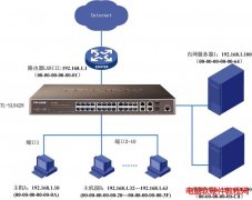 二层网管交换机应用—访问控制功能管理内网电脑上网行为
