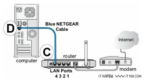 netgear无线路由器设置办法,netgear无线路由器怎么设置,netgear,无线路由器,设置