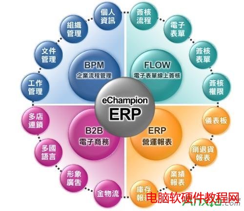 erp是什么意思,什么是ERP,ERP