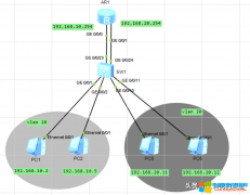双网口路由器如何实现多VLAN互相通信