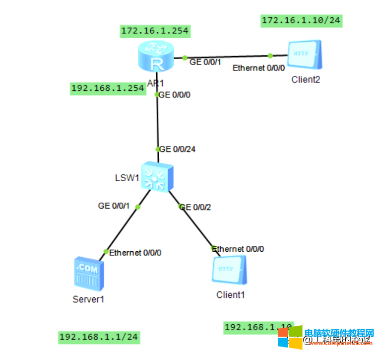 Easy-IP，拨号<a href='/network/' target='_blank'><u>网络</u></a>PPPoE的地址转换