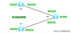 <b>静态路由、RIP路由、OSPF路由配置对比教程</b>