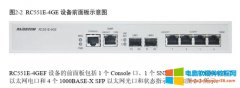 瑞斯康达RC551E-4GE配置端口命令