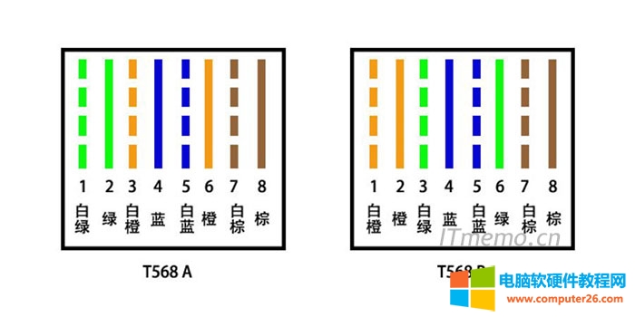 网线水晶头接法顺序图 T568A/T568B线序