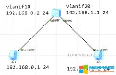 VLAN和VLANIF的区别_vlanif和vlan的关系