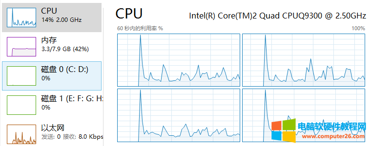 CPU主频