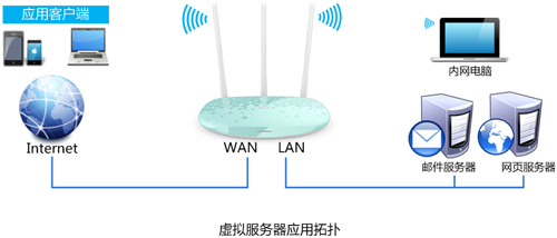 TP-Link TL-WR882N <a href='/wuxianluyouqi/' target='_blank'><u>无线路由器</u></a>端口映射方法图解教程1
