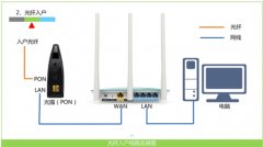 水星 MW320R 无线路由器不能上网解决方法详细图解教程