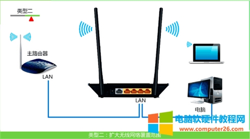 TP-Link TL-WR845N 无线路由器设置为无线交换机方法图解详细教程9