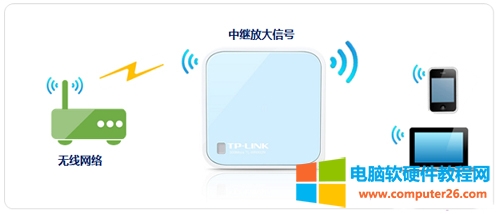 TP-Link TL-WR802N <a href='/wuxianluyouqi/' target='_blank'><u>无线路由器</u></a>中继放大无线信号设置图解详细教程1