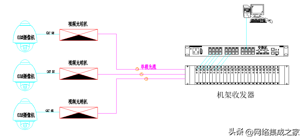 给大家推荐一套视频监控系统光纤收发器组网架构实施方案5
