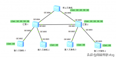 监控网络中，看华为高级网络工程师是如何配置生成树协议防止环路