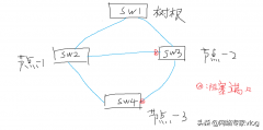 高级网络工程师详解二层最难理解的协议之一STP生成树协议