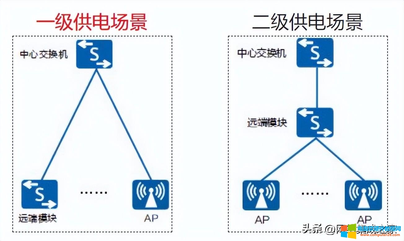 光电复合缆如何应用于WIFI6布线系统中1