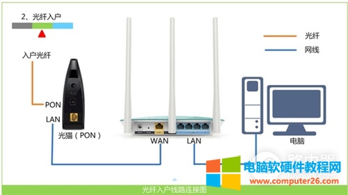 磊科 NW719 无线路由器上网设置