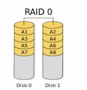 ＂RAID0 vs RAID1 vs RAID5 vs RAID6 vs RAID10:哪种RAID级别最适合你的需求？＂