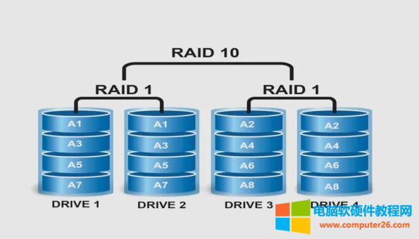 \RAID0 vs RAID1 vs RAID5 vs RAID6 vs RAID10:哪种RAID级别最适合你的需求？\5