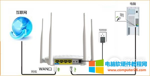 腾达 FH456 无线路由器动态IP上网设置