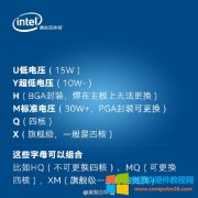 Intel移动CPU后缀代表啥?
