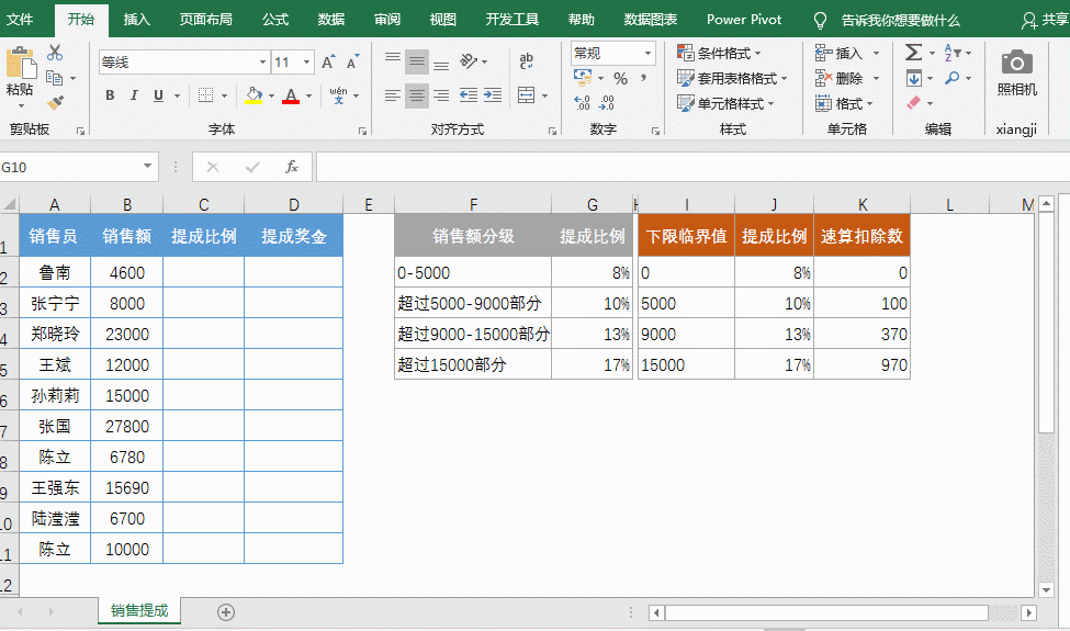人事必备Excel实战技巧：计算员工的提成奖金