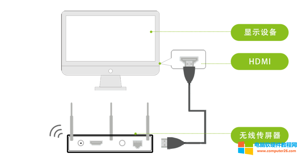 视频会议连接到桌子上的HDMI线断了如何解决怎么办？