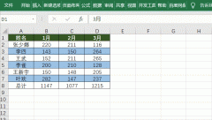 Excel如何快速复制表格左侧和表格上面的数据