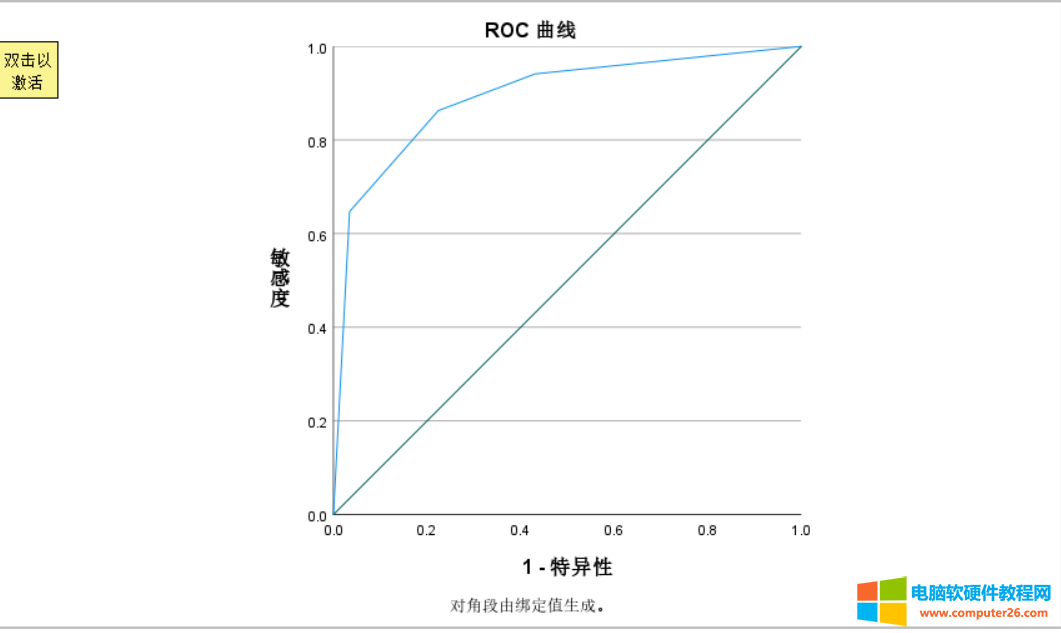 图7：ROC曲线