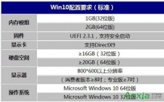 Windows10系统的推荐配置和最低配置要求