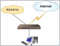 企业路由器-互联网和企业网接入负载均衡
