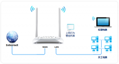 ADSL无线路由一体机 上网控制管控网络权限