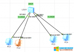 如何通过三层交接机为公司多个VLAN自动分配IP地址