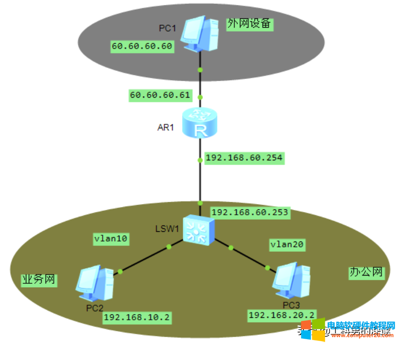 一个企业2套业务系统网络基本配置