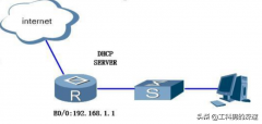 如何使用路由器为校园网内多个VLAN内电脑设备，自动分配IP地址