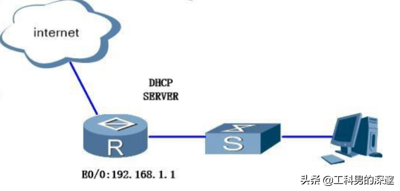 使用路由器，为校园网内多个VLAN内<a href='/computer/' target='_blank'><u>电脑</u></a>设备，自动分配IP地址