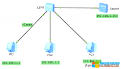 同一网络段中ARP协议的工作过程详解
