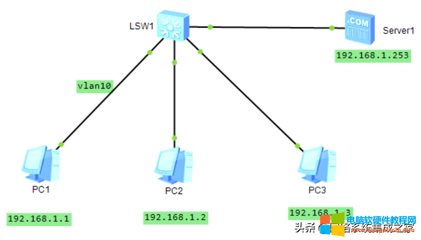 同一<a href='/network/' target='_blank'><u>网络</u></a>段中，ARP协议的工作过程