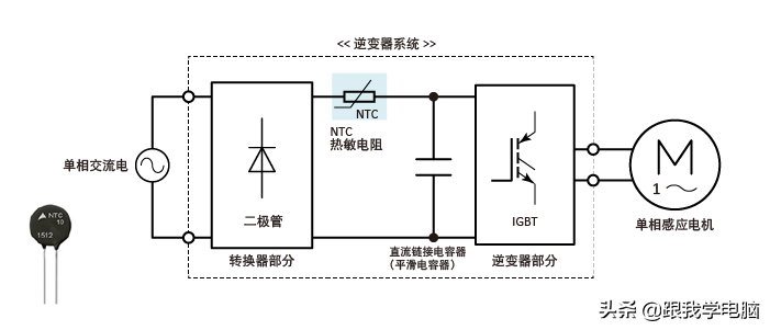 如何使用浪涌电流限制器NTC