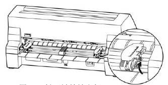 DP680票据打印机如何安装放置使用连续纸？4