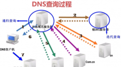 DNS的作用是什么_DNS的工作原理？