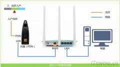 WIFI、电视、电脑网线插路由器哪个口正确 插哪个口网速快