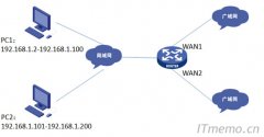 H3C路由器Web策略路由配置实例同时上内外网配置/多运营商混合接入