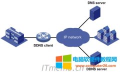 网络中DDNS是什么意思？DDNS有什么作用？